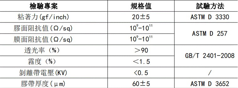 可取代RP301的高品質(zhì)雙抗靜電PET保護膜