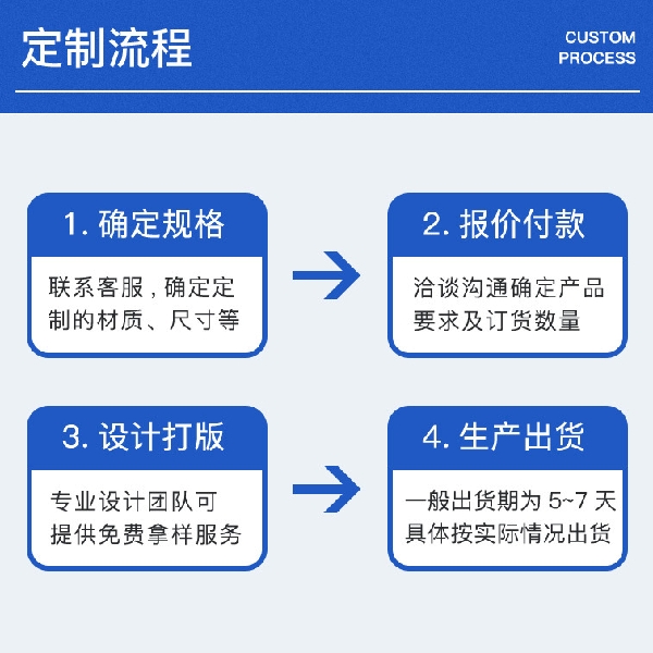 3英寸PE卷管芯、塑料管芯、膠帶薄膜用管芯