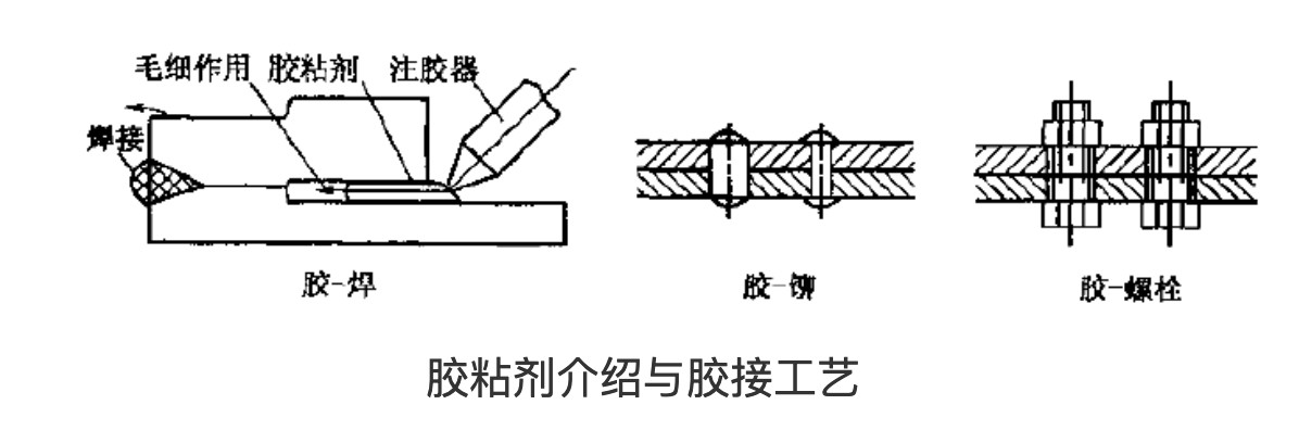 復(fù)合聯(lián)接形式