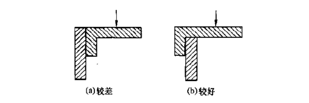 接頭受力對(duì)比